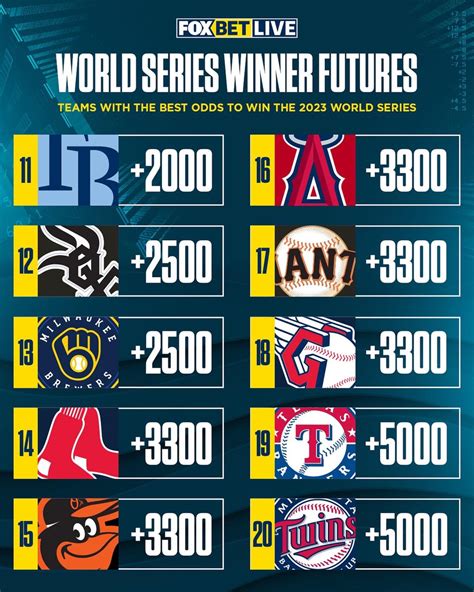 MLB Futures & World Series 2024 Odds ⚾️ .